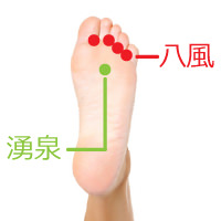 足の裏のツボ