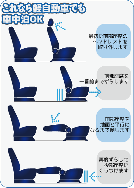 軽自動車で車中泊する場合のシートの使い方